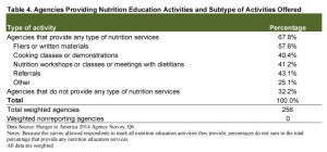 Hunger in America Nutrition Education