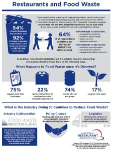 Food Waste and Restaurants