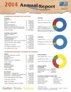 Vermont Foodbank 2014 Annual Report