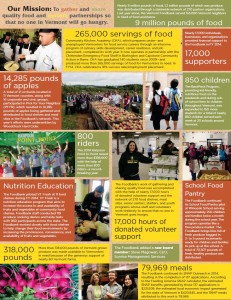 Vermont Foodbank 2014 Annual Report