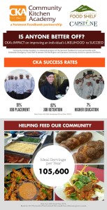 Community Kitchen Academy